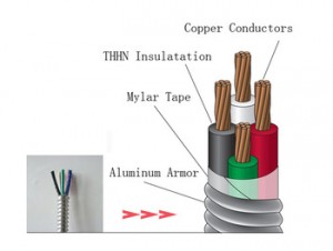 MC CABLE UL CERTIFIED METAL CLAD POWER CABLE