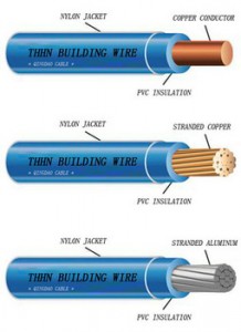 THHN THWN THWN-2 PVC INSULATED NYLON JACKET UL CERTIFIED CABLE