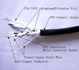 TC cable tray cable